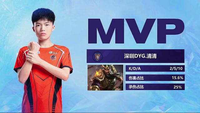 的优势在对 的优势在对