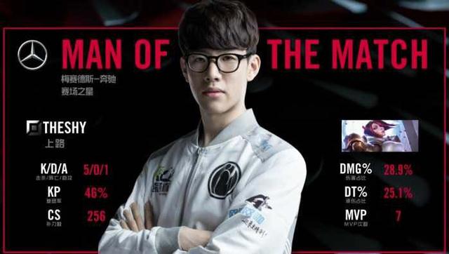 通过高位挡 通过高位挡